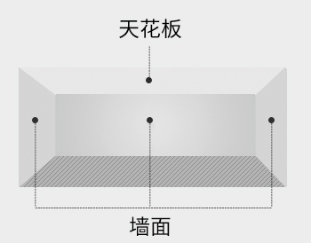 墙面天花板