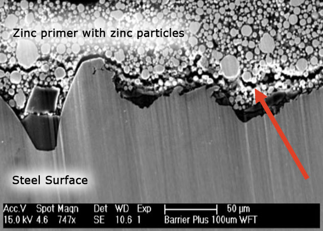环氧富锌底漆0B6（Barrier Plus）表现出了内聚力失败，这与硅酸锌把锌颜料留在钢表面类似。这又将提高破损处的保护并防止锈蚀蔓延。